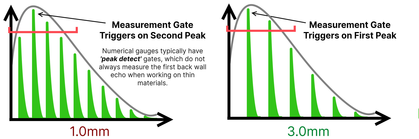 Potential_Detection_Error_with_a_Standard_Dual_Element_Transducer