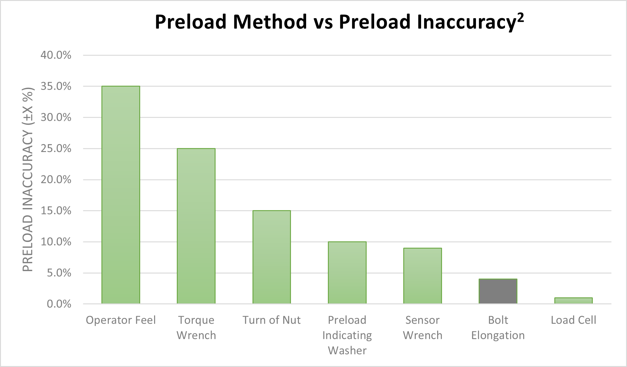 Preload_Method_vs_Preload_Inaccuracy_Graph