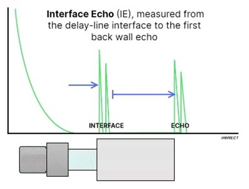 interface_echo_graph