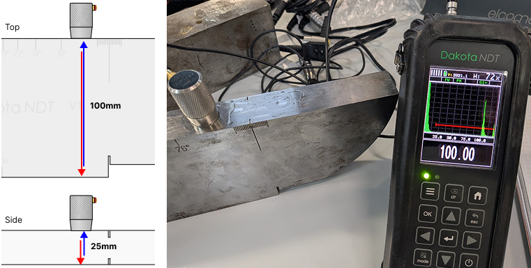 0_Degree_Linearity_Diagram_Picture