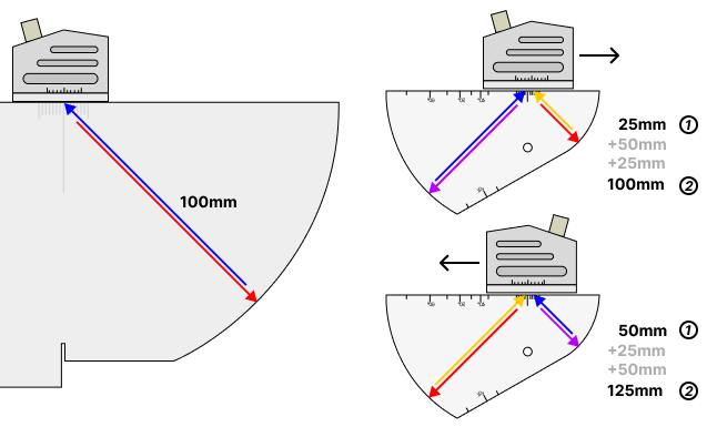 Angle_Linearity_Diagram_Picture