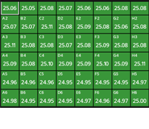 Complete_Grid_measurements
