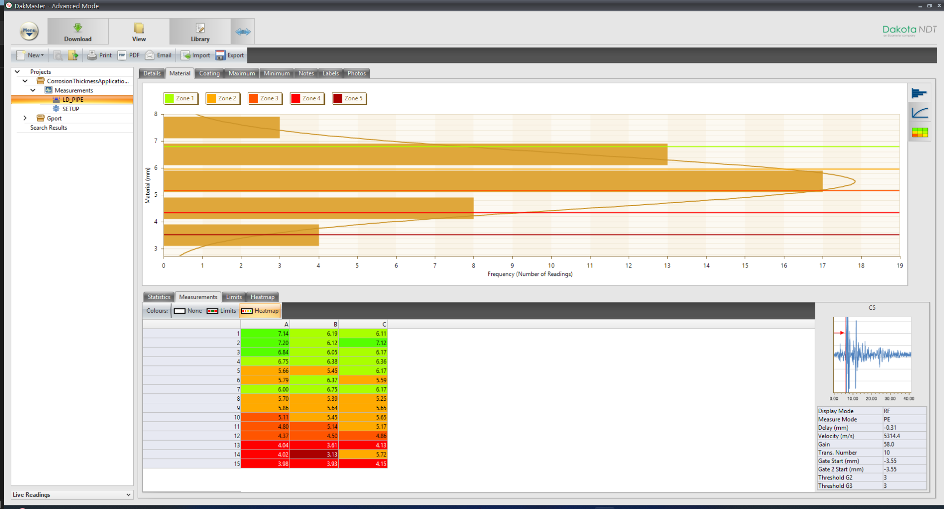 DakMasterReportDiagram