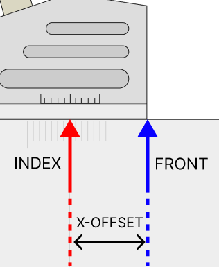 X-Offset_Explanation