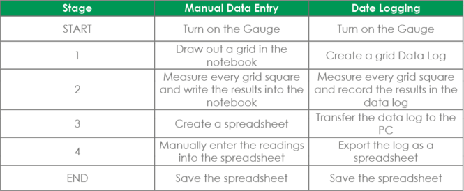 experimental_design_table