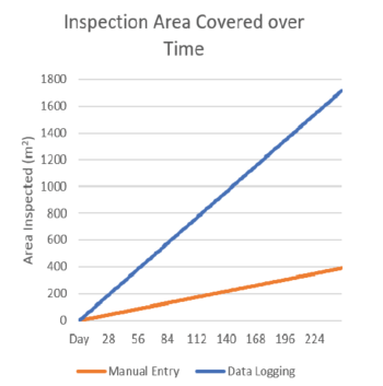 productivity_extrapolation